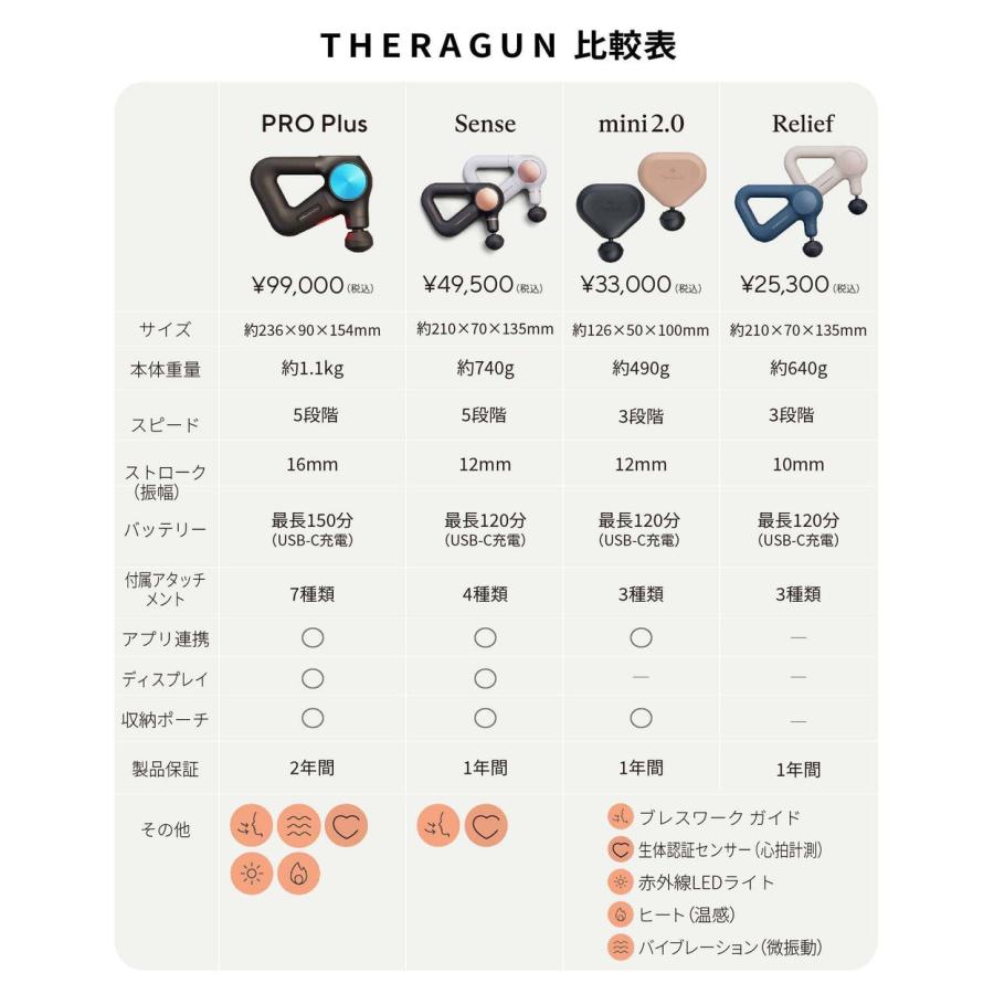 Therabody公式 セラボディ THERAGUN mini 2.0 セラガン ミニ 2.0 アタッチメント × 3種 収納ケース 充電ケーブル 付 第5世代 TG0002018-4A12 | Therabody | 14