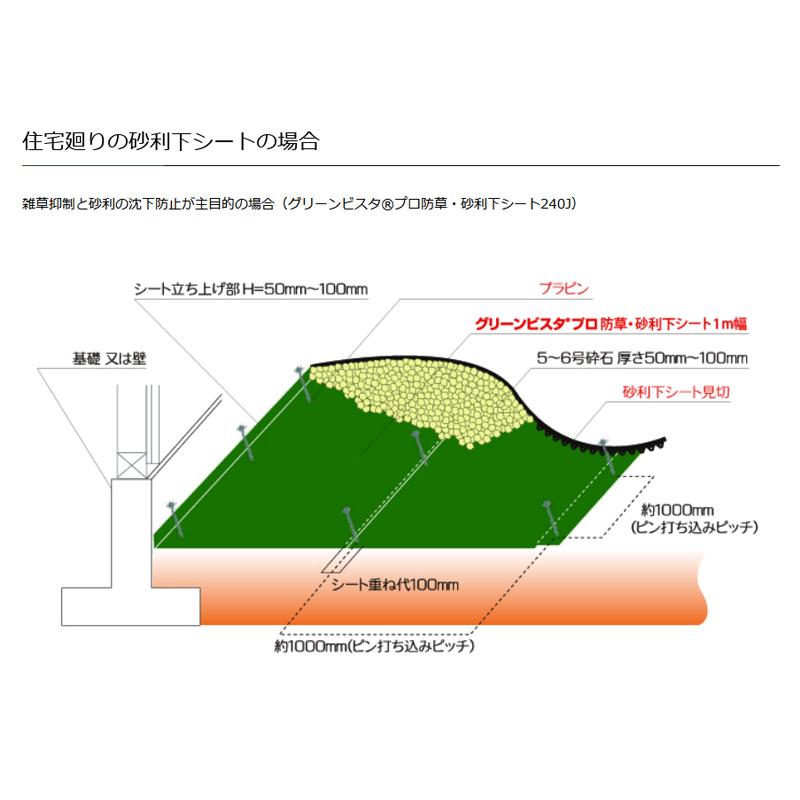 グリーンビスタ(R) プロ防草砂利下シート GV-240J1.0P 1m×30m プラピン 50本付 3本セット 砂利下シート 防草シート デュポン グリーンフィールド 共B 代引不可の画像