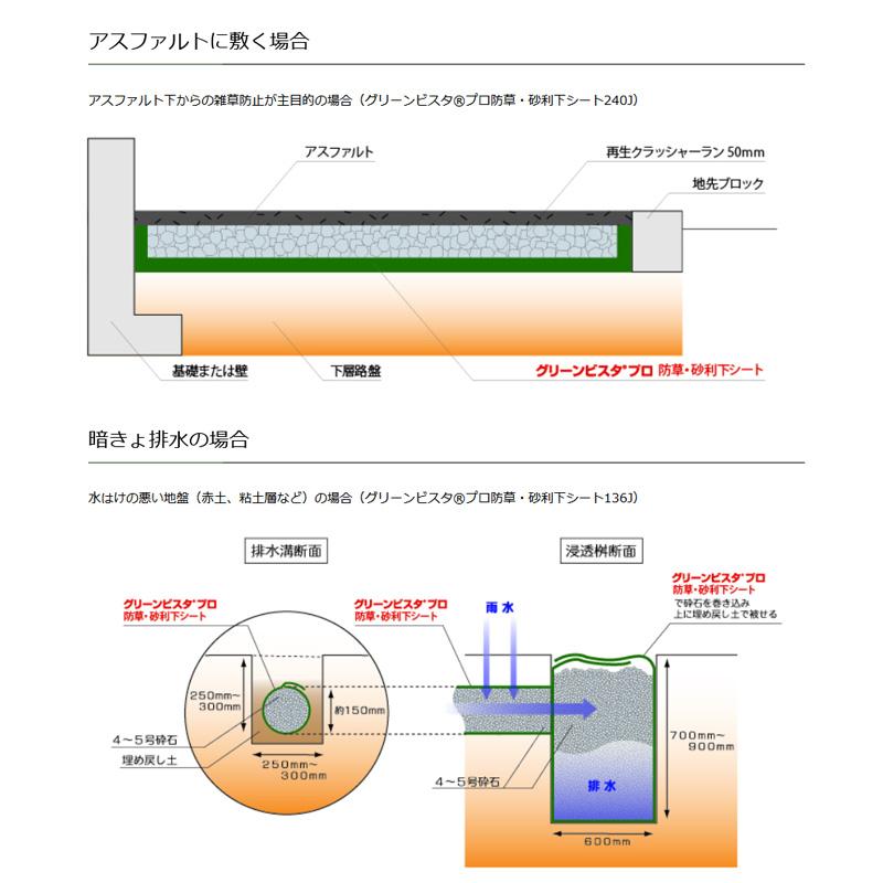 グリーンビスタ(R) プロ防草砂利下シート GV-240J1.0P 1m×30m プラピン 50本付 3本セット 砂利下シート 防草シート デュポン グリーンフィールド 共B 代引不可の画像