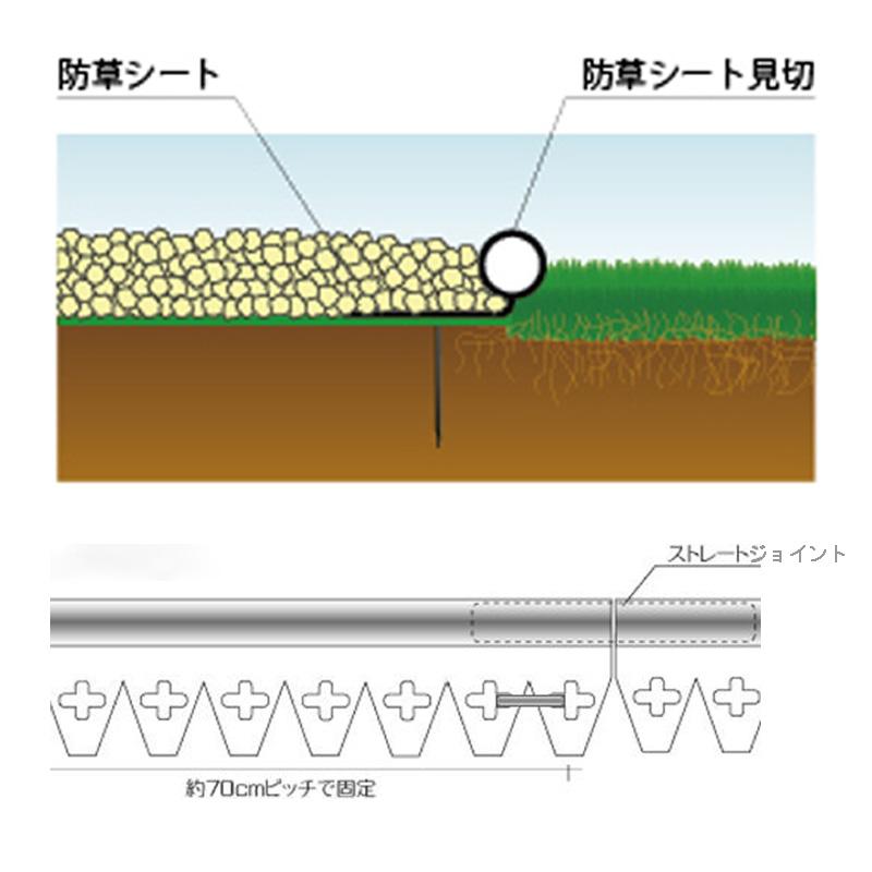防草シート 防草シート見切セット Qタイプ プラエッジ35 10セット 60m分 リサイクルエッジング グリーンフィールド カ施 代引不可の画像