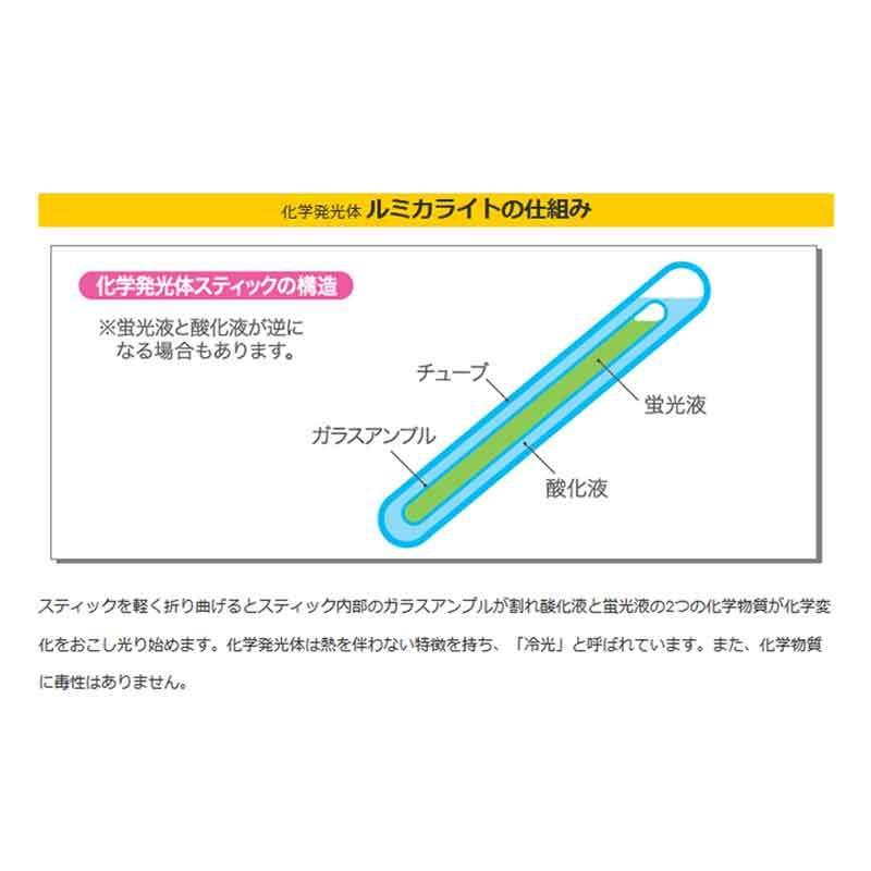 ウキトップライト ケミホタル X 25 No A001 イエロー ウキ 浮き 蛍光 ライト 釣り フィッシング 防波堤 Lumica ルミカ Dz メール便 1904 プラスワイズスポーツアウトドア店 通販 Yahoo ショッピング