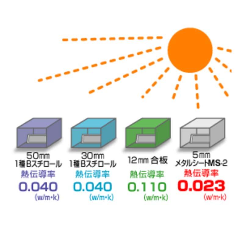 断熱材 メタルシート MS-2 断熱 遮熱 アルミシート 保温シート 断熱 