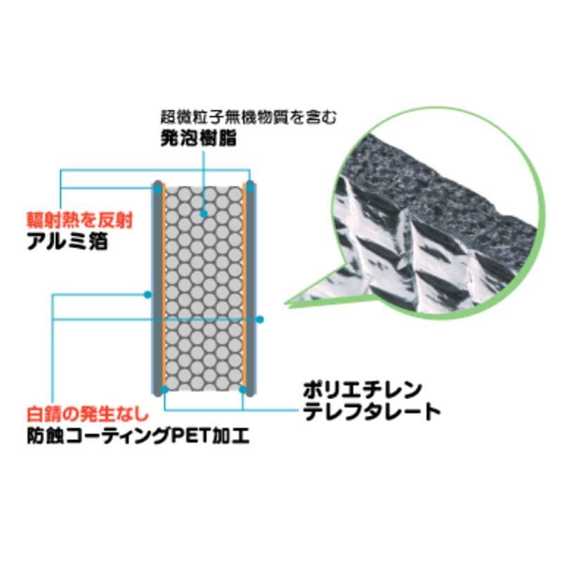 断熱材 メタルシート Ms 2 5本入 断熱 遮熱 アルミシート 保温シート 断熱シート 遮熱シート Gs ジーエス 代引不可 5080 プラスワイズホームセンター店 通販 Yahoo ショッピング