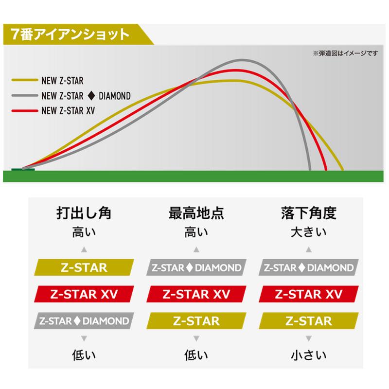 ゴルフボール スリクソン Z-STAR XV SNZSXV9WH 12球入×2セット ツアー