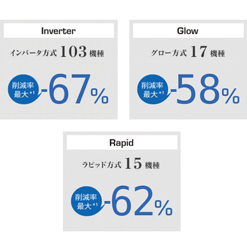 蛍光灯 40型直管LED 昼白色 角度可変機能付き LS1200-U2-N/R ライト LEDライト 消費電力約1/2 工事不要 LED化 長寿命 50,000時間 MG エムジー 金T 代引不可の画像
