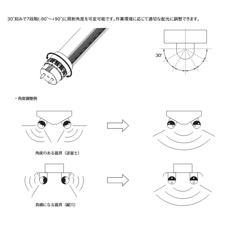 蛍光灯 40型直管LED 白色 角度可変機能付き LS1200-U2-W/R ライト LEDライト 消費電力約1/2 工事不要 LED化 長寿命 50,000時間 MG エムジー 金T 代引不可の画像