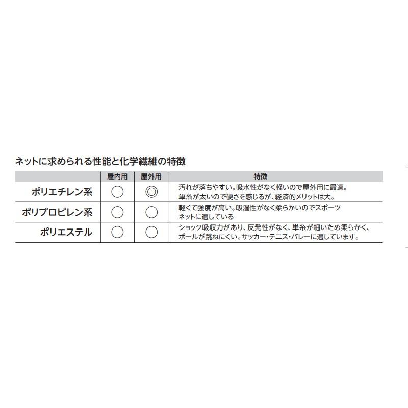 受注生産 フットサル・ハンドゴールネット 角目タイプ 2枚1組 EKE836 球技 ネット 白 ポリエチレン440T EVERNEW エバニュー SスD_2