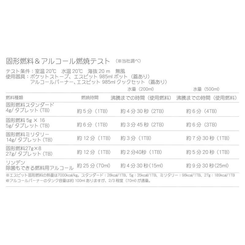 エスビット 固形燃料 スタンダード 4gx20個 ES10220000 36箱入 ESBIT アウトドア 燃料 飯塚カンパニー ミSD_1