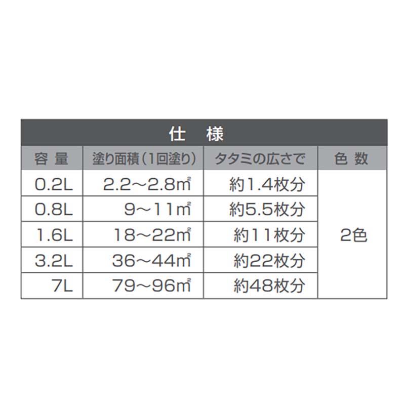 さび止め　超速乾さび止め　7L　油性　防サビ　屋内外用　つや消し　塗料　塗装　福KD　カンペハピオ