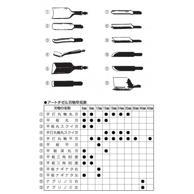 アートチゼルユニット RA-100型 13068 細工 彫刻 工具 RAKUDA ラクダ 清水製作所 三冨D_2
