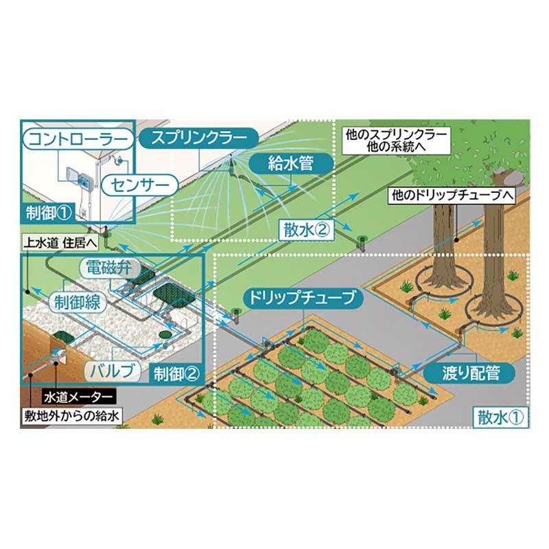 自動散水 コントローラー 電磁弁収納ステンレスボックス PRO-C付 20A接続 C10SR413 散水制御盤 プロシーコントローラー グロー ...