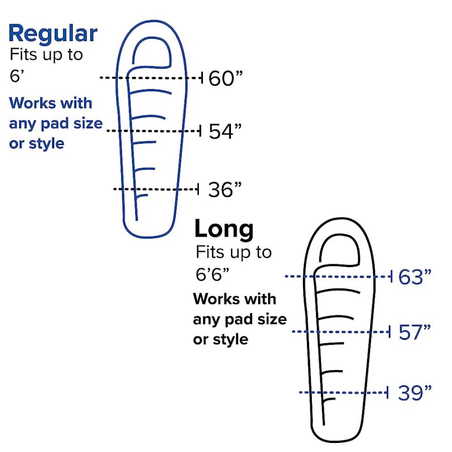 BIG AGNES ANTHRACITE SLEEPING BAG, 20 DEGREE, (FIRELINE PRO RECYCLED), SLATE, LONG, LEFT ZIP | BIG AGNES | 05