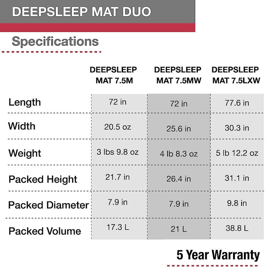EXPED DEEPSLEEP MAT DUO 7.5 - SELF-INFLATING, LIGHTWEIGHT, AND COMFORTABLE LUXURIOUS SLEEPING MAT, OCEAN, LONG WIDE + |  | 02