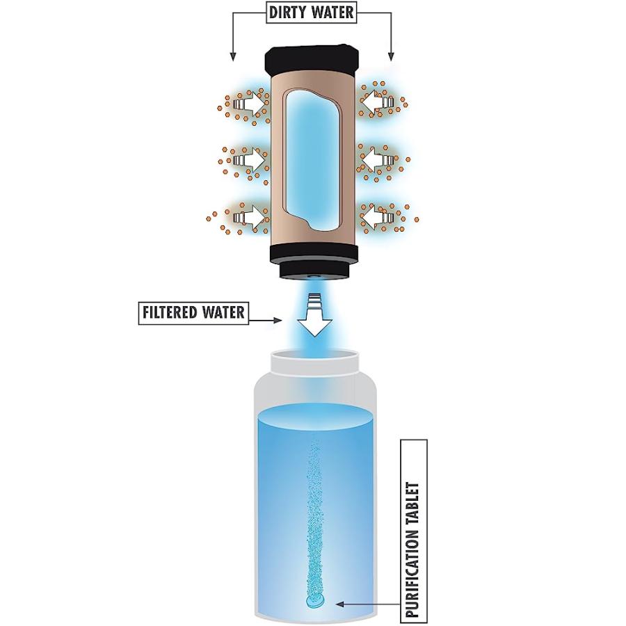 MSR MINIWORKS EX BACKCOUNTRY WATER PURIFIER SYSTEM | MSR | 05