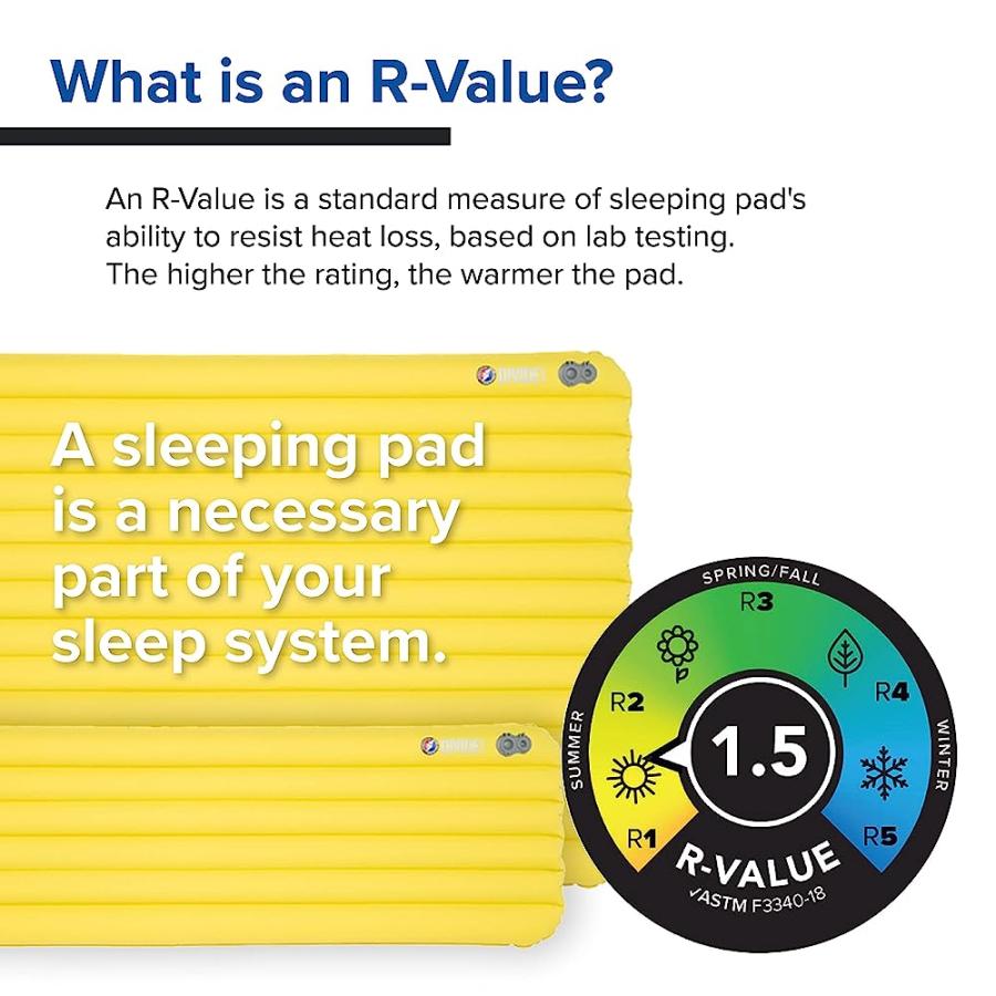 BIG AGNES DIVIDE, UNINSULATED SLEEPING PAD, REGULAR, WARM OLIVE, (20X72) | BIG AGNES | 04