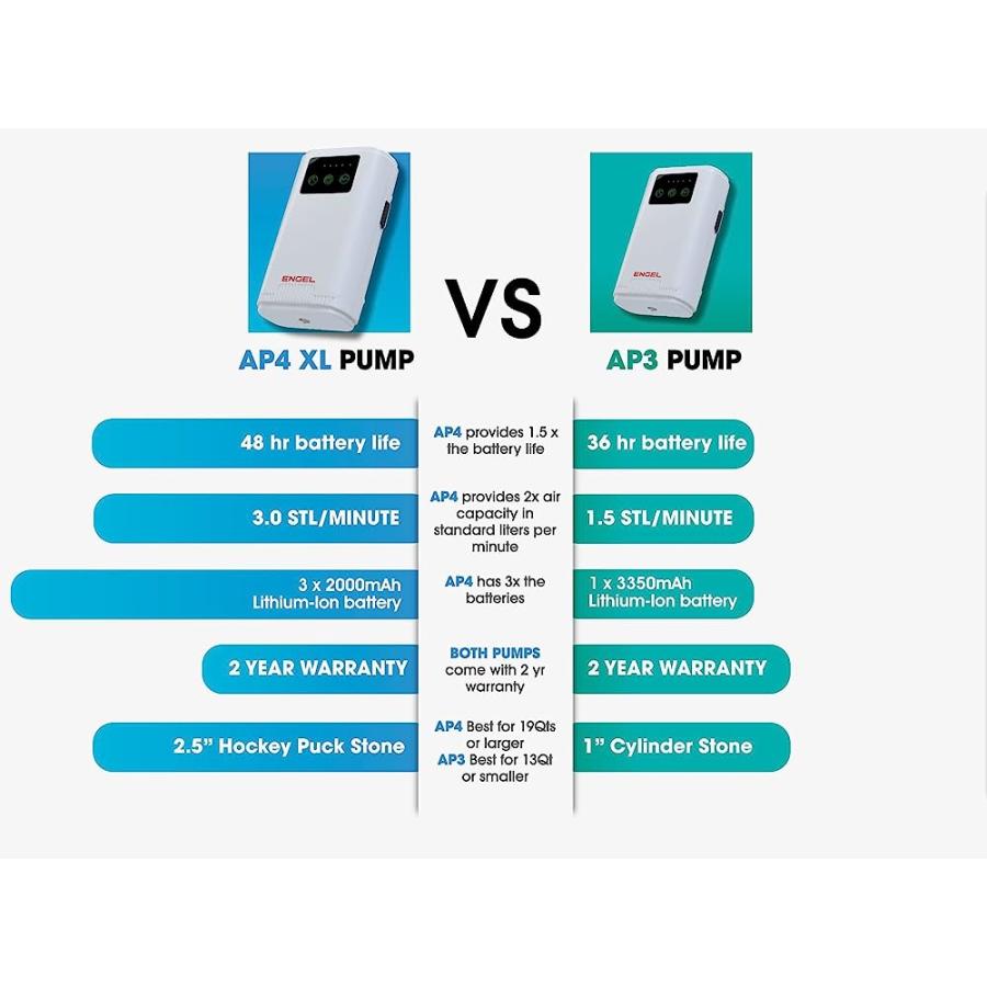 ENGEL EXTRA-LARGE ULTRA QUIET LITHIUM-ION USB RECHARGEABLE LIVE BAIT AERATOR PUMP & BUBBLER WITH UNIVERSAL CLIP FITS MOST BAIT BUCKETS (WHITE) |  | 01