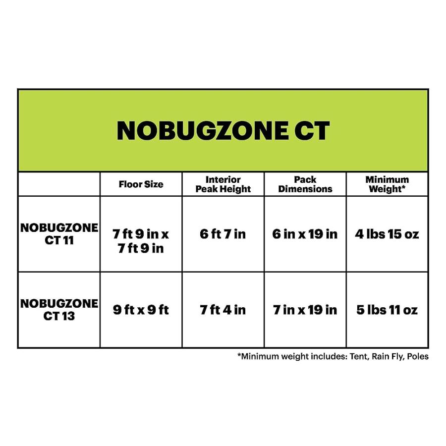 EUREKA! NOBUGZONE CT 13 SCREENED BUG SHELTER FOR CAMPING AND PICNICS |  | 04