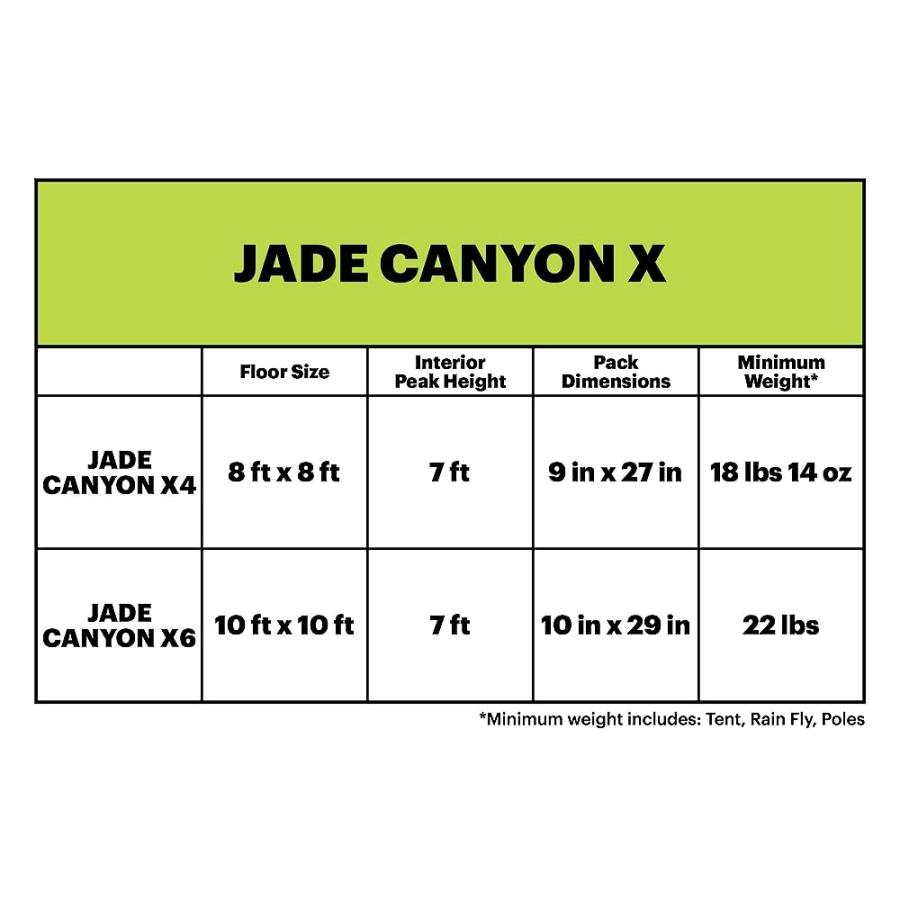 EUREKA! JADE CANYON X6, 3 SEASON, 6 PERSON CAMPING TENT |  | 04