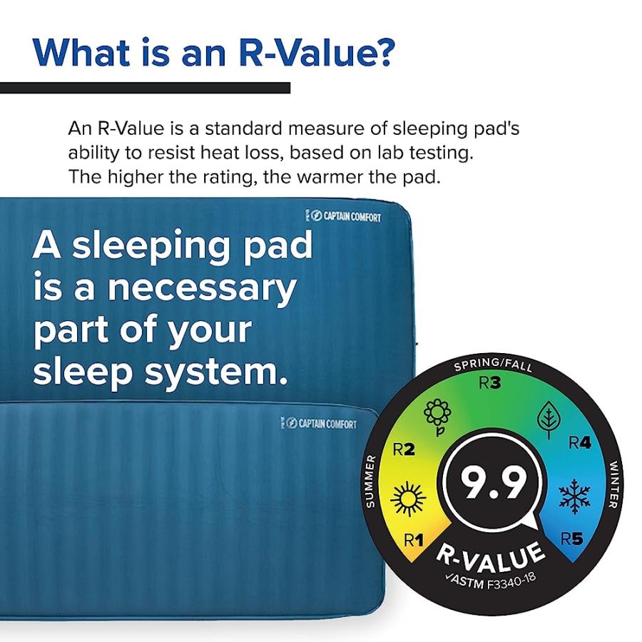 BIG AGNES CAPTAIN COMFORT DELUXE CAMP SELF INFLATING SLEEPING PAD, DOUBLE WIDE, GIBRALTAR SEA, (52X78) | BIG AGNES | 04