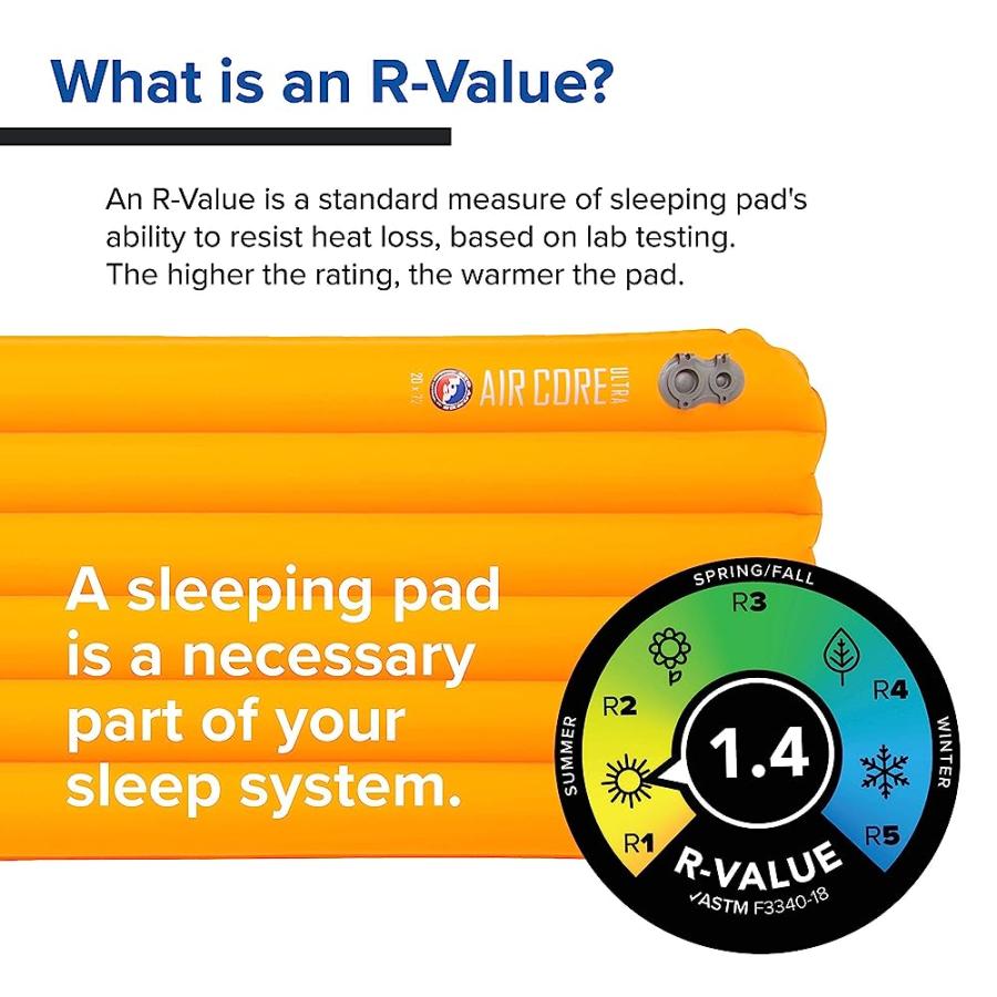 BIG AGNES AIR CORE ULTRA SLEEPING PAD, UNINSULATED, 25X72 (WIDE REGULAR) | BIG AGNES | 04