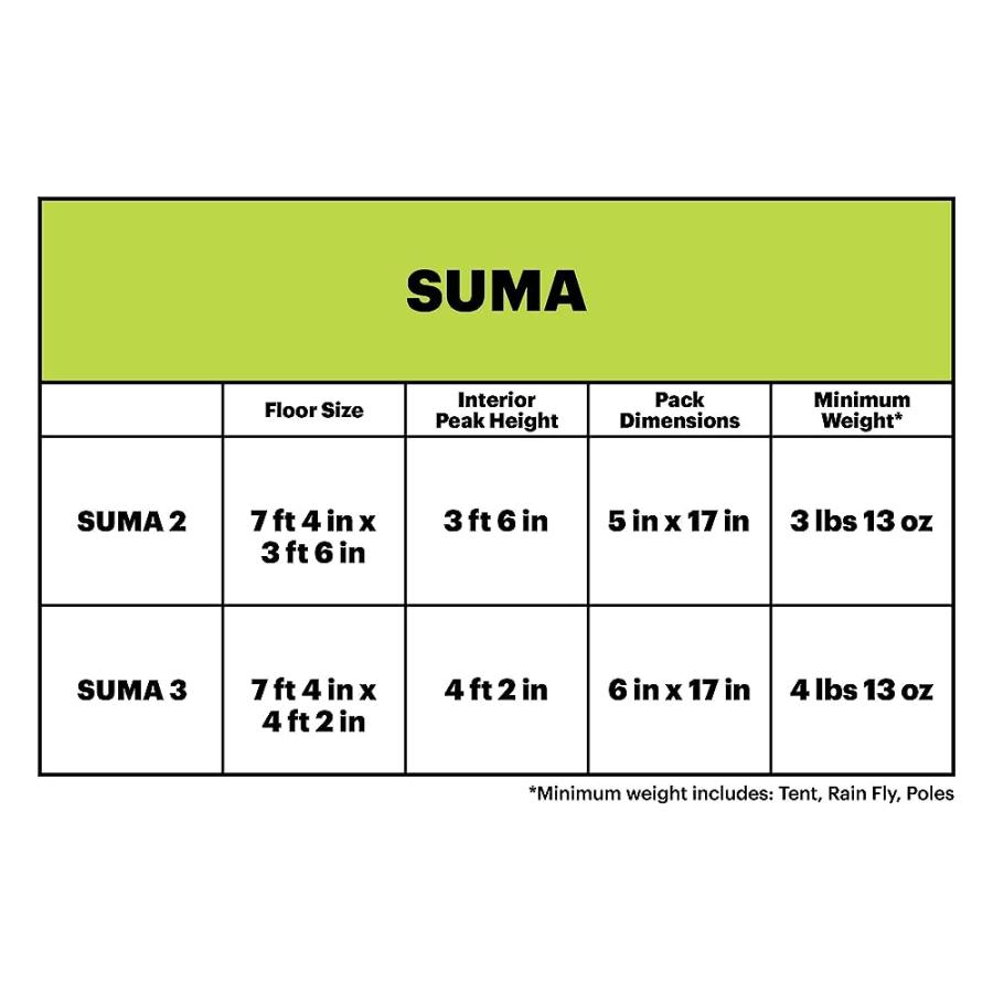 EUREKA! SUMA 3 PERSON BACKPACKING TENT |  | 02