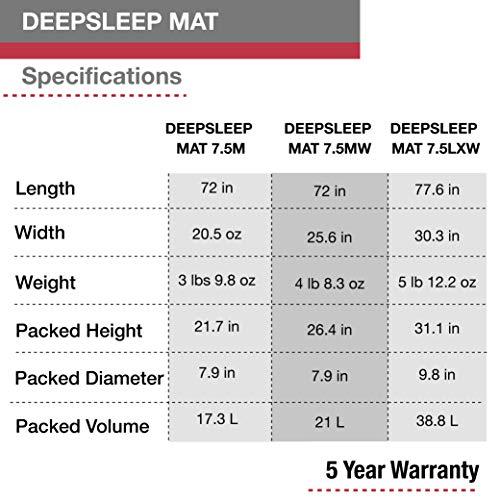 EXPED DEEPSLEEP MAT 7.5 - SELF-INFLATING, LIGHTWEIGHT, AND COMFORTABLE LUXURIOUS SLEEPING MAT, OCEAN, MEDIUM WIDE |  | 02
