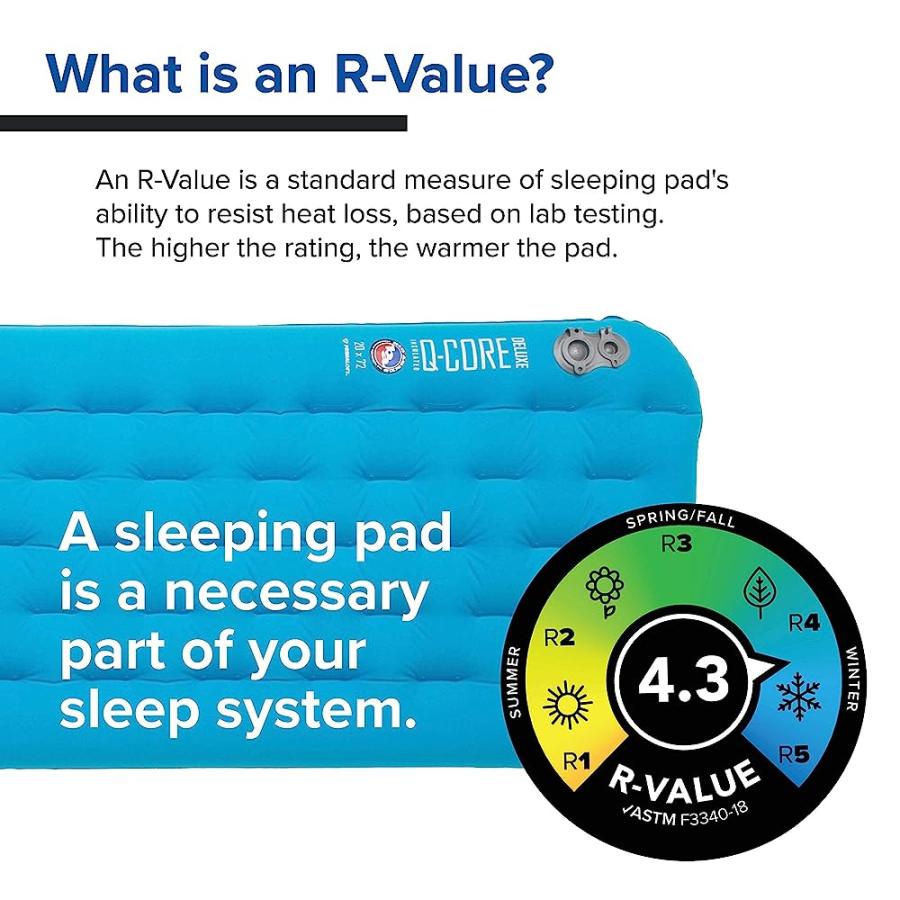 BIG AGNES INSULATED Q-CORE DELUXE SLEEPING PAD, 20X72 (REGULAR