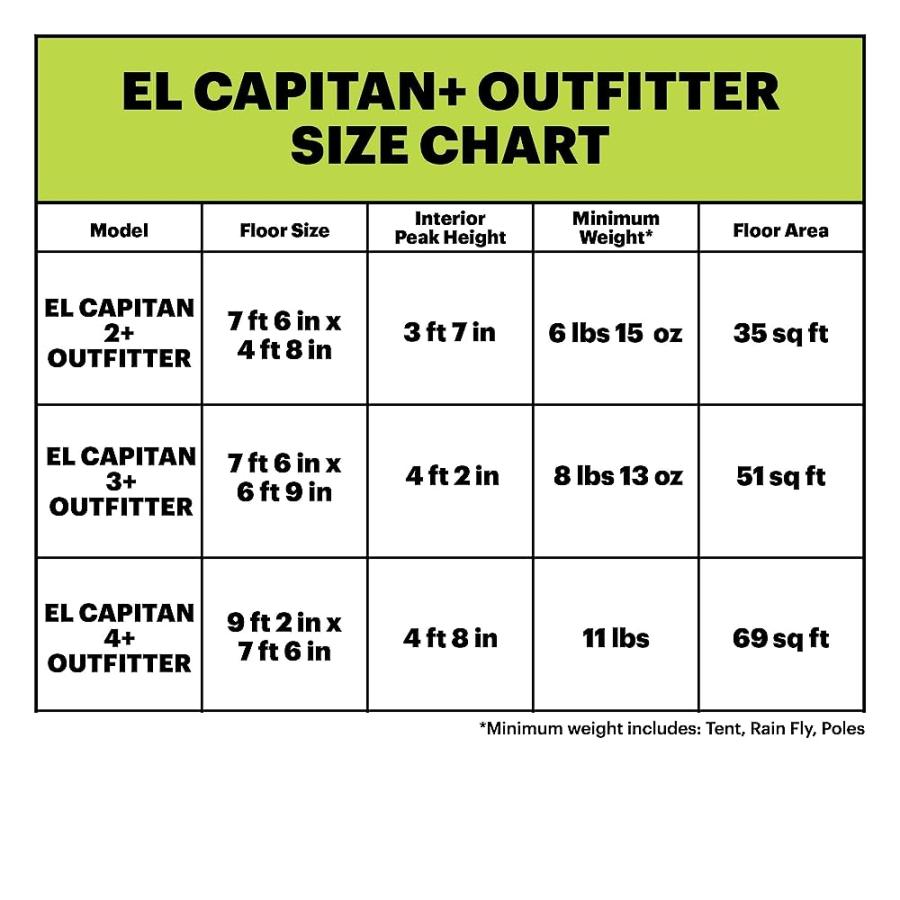 EUREKA! EL CAPITAN 3+ OUTFITTER, 3-PERSON, 4-SEASON WATERPROOF CAMPING TENT |  | 03