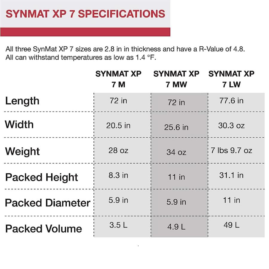 EXPED SYNMAT XP 7 INSULATED SLEEPING PAD, TERRACOTTA, MEDIUM |  | 04