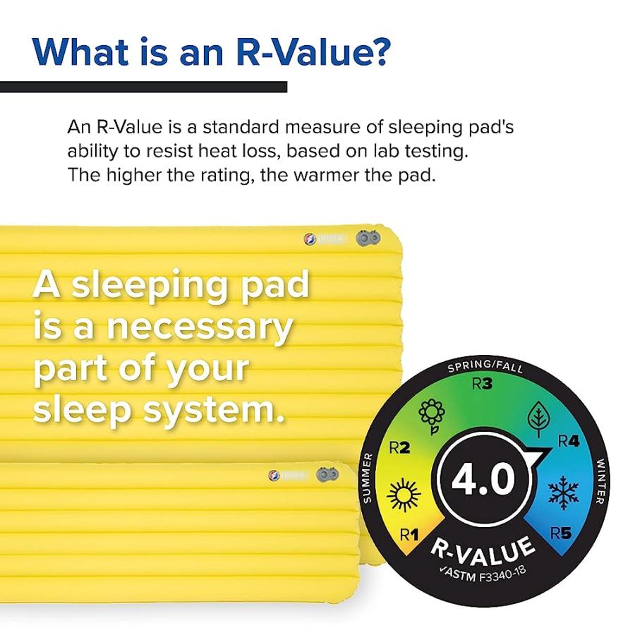 BIG AGNES DIVIDE, INSULATED SLEEPING PAD, WIDE LONG, WARM OLIVE, (25X78) | BIG AGNES | 04