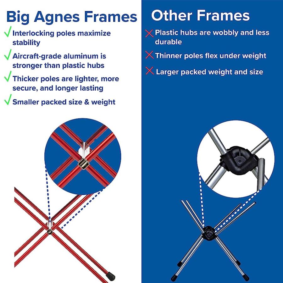 BIG AGNES WOODCHUCK & SOUL KITCHEN TABLES - ULTRALIGHT, HARD-TOP TABLES FOR CAMPING AND BACKPACKING, SOUL KITCHEN TABLE (ASPHALT) | BIG AGNES | 03