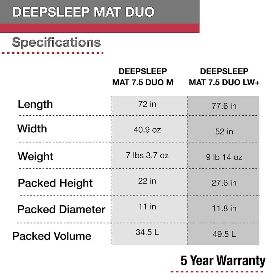 EXPED DEEPSLEEP MAT DUO 7.5 - SELF-INFLATING, LIGHTWEIGHT, AND COMFORTABLE LUXURIOUS SLEEPING MAT, OCEAN, MEDIUM |  | 02