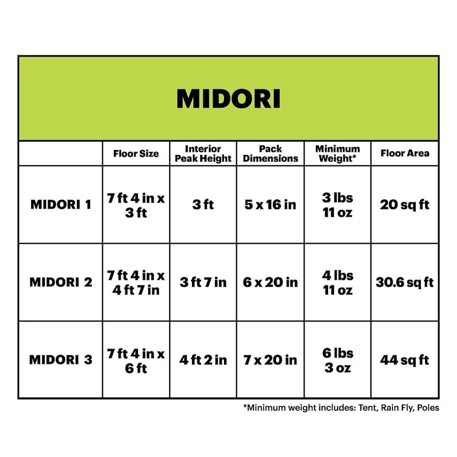 EUREKA! MIDORI 1 PERSON, 3 SEASON BACKPACKING TENT |  | 02