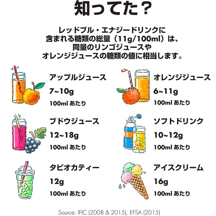 キリン レッドブル エナジー ドリンク 250ml ×24本(個)｜useful-life｜04