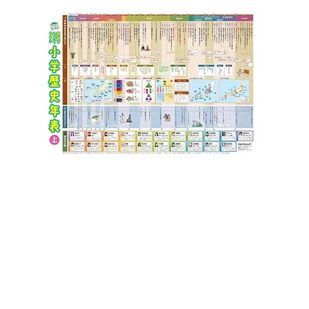 図説でわかりやすい 小学歴史年表 キッズレッスン Useful For You 通販 Yahoo ショッピング