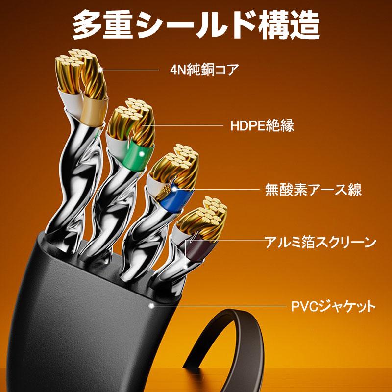 LAN ケーブル CAT8 フラット タイプ 40Gbps高速 安定 ラン 0.5m 1m 1.5