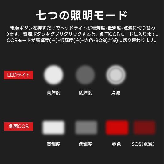 懐中電灯 LED 強力 9500ルーメン ハンディライト 軍用 小型 USB 充電式 電池 最強 照明 COB 超高輝度 防災 地震 防水 登山 夜釣り 作業用 キャンプ アウトドア |  | 12