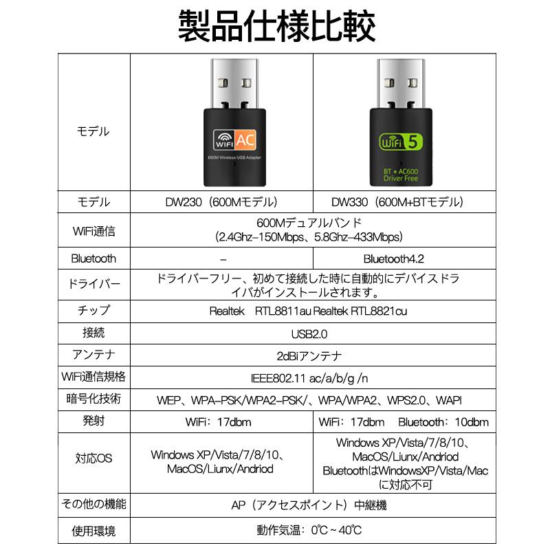 Bluetooth レシーバー 無線lan 子機 WiFi 中継機 中継器 600M usb アダプター ワイヤレス カード switch アンプ内蔵 小型 高速 デュアルバンド PC｜usenya｜14