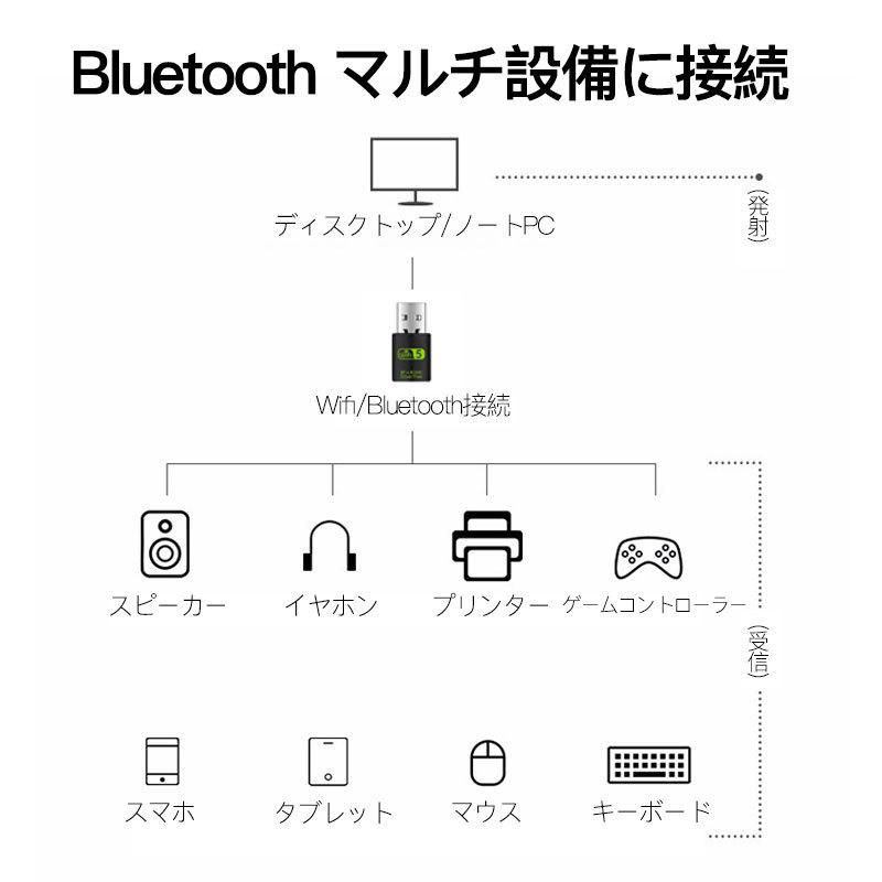 Bluetooth レシーバー 無線lan 子機 WiFi 中継機 中継器 600M usb アダプター ワイヤレス カード switch アンプ内蔵 小型 高速 デュアルバンド PC｜usenya｜06