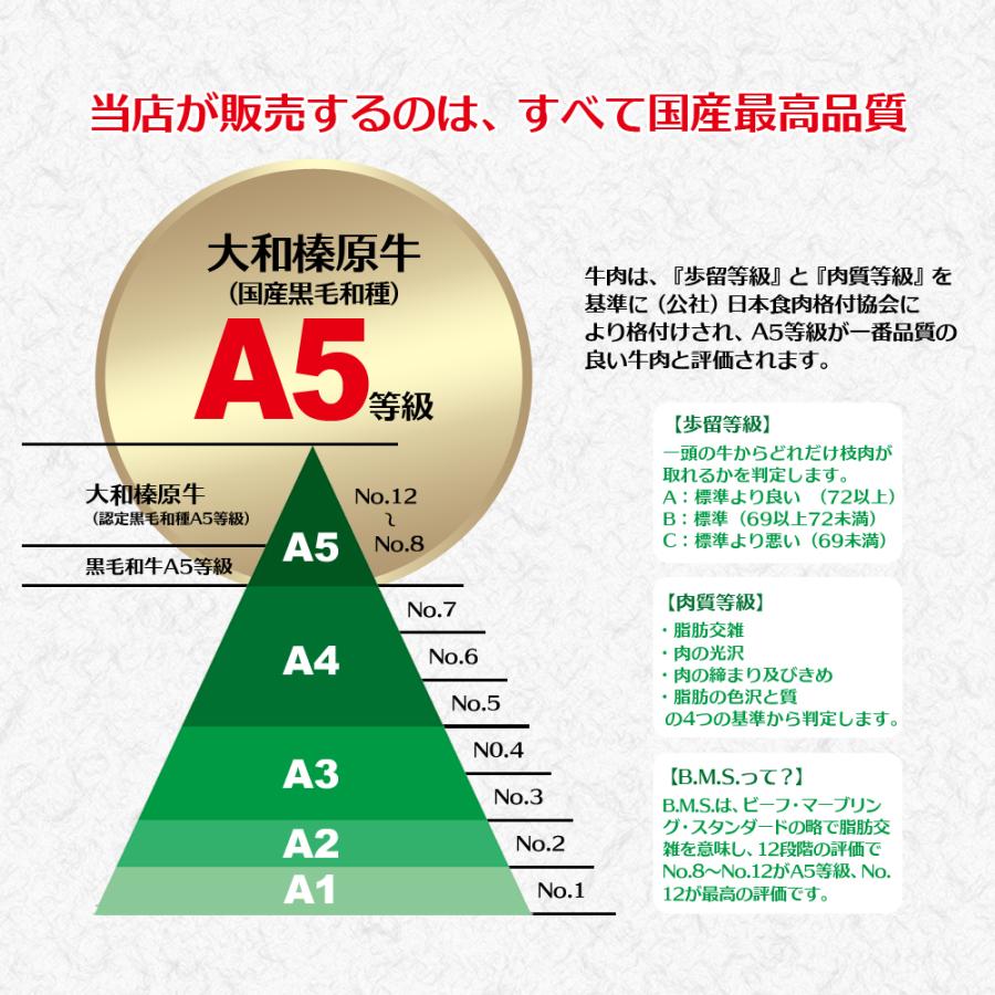 焼肉 セット 40%OFF 国産 大和榛原牛 6種盛り 360g 食べ比べ 焼肉 セット みすじ ウデ ロース イチボ カルビ モモ 各60g 送料無料 黒毛和牛 A5 | うし源本店 | 04