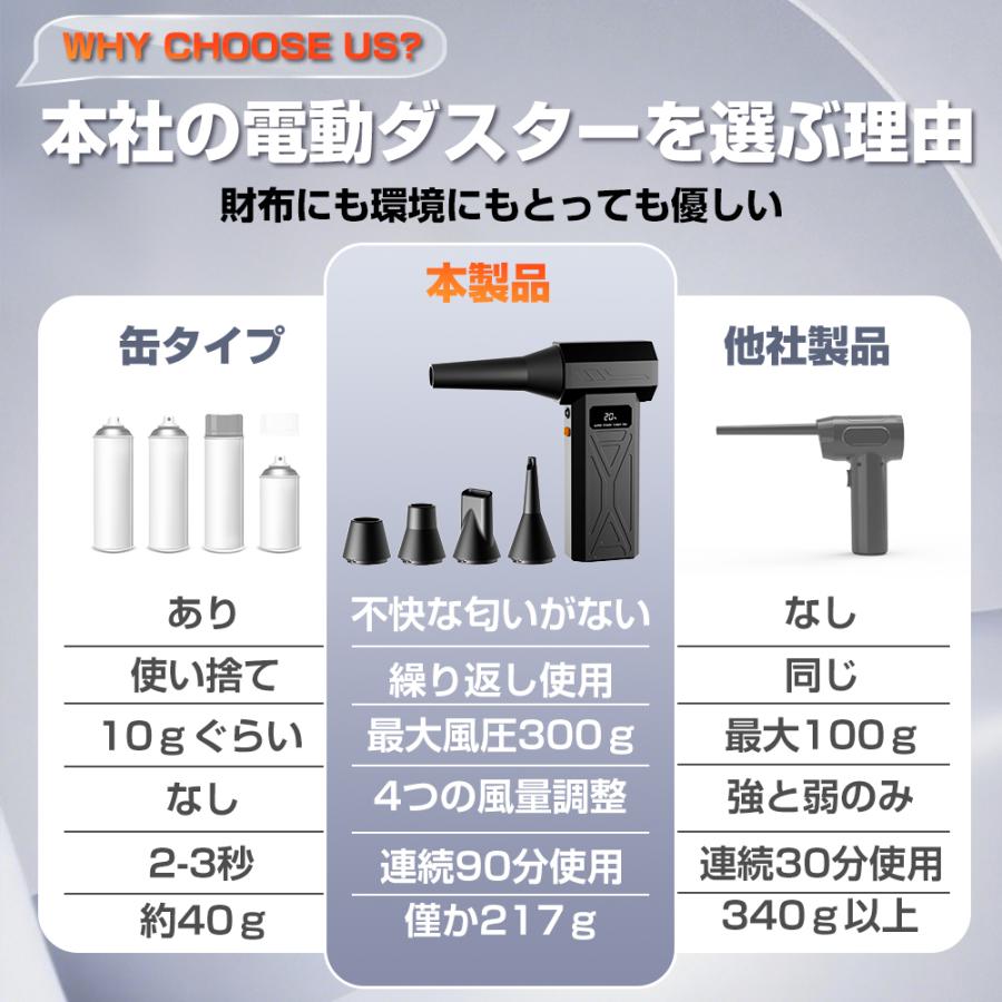 エアダスター ブロワー 200,000RPM 高速回転 4段階 暴風 強力 8000mAh