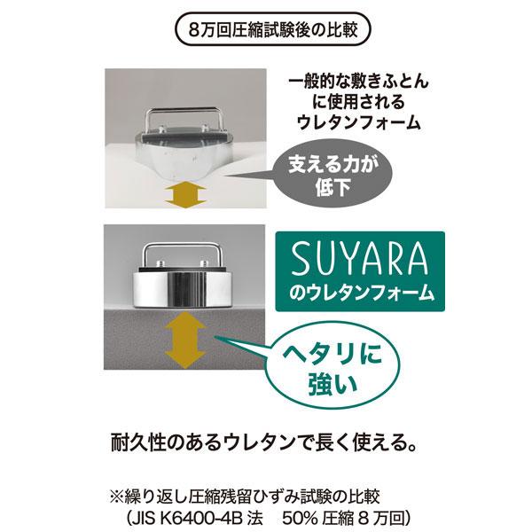 西川（nishikawa） SUYARA スヤラ マットレス 敷布団 セミダブル