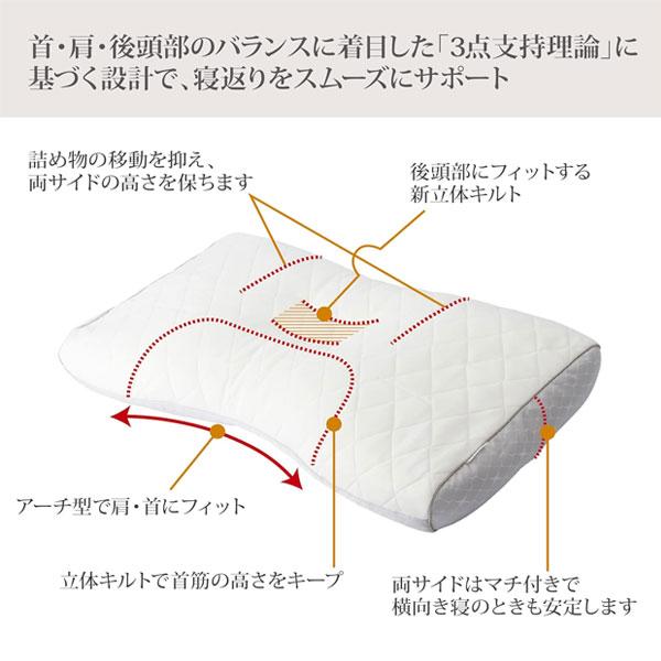 西川 枕 マクラ まくら わた枕 わたまくら ファインクオリティ フワリーヌ わた ワイド 70cm×43cm 高さ 3種類 ファインスムーズ 西川株式会社 EFA2281010 | 西川 | 02