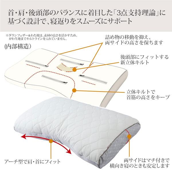 西川（nishikawa） 枕 まくら ダウン フェザー わた枕 ファインクオリティ プレミアム やわらかめ ワイドサイズ 70×43cm ...
