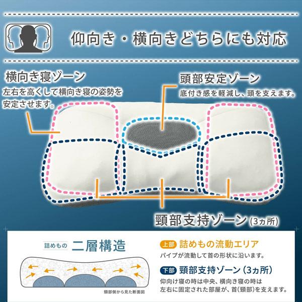 西川（nishikawa） 枕 まくら ドクタースリープ枕 プレミアムモデル