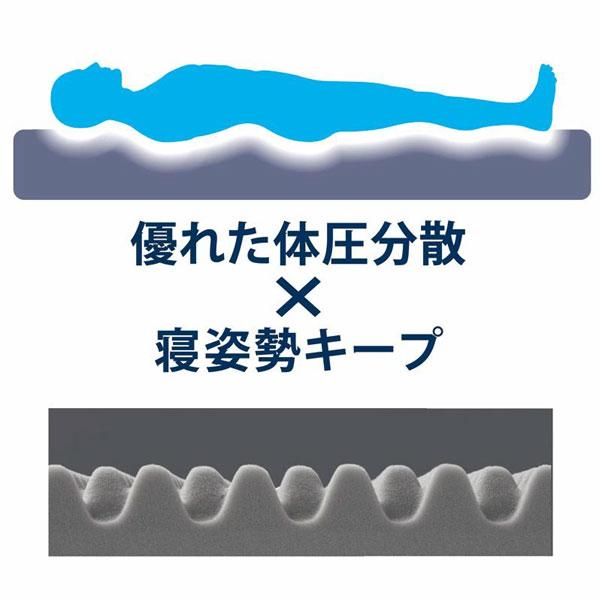 西川（nishikawa） 点で支えるマットレス 丸巻き HC08308551 送料無料