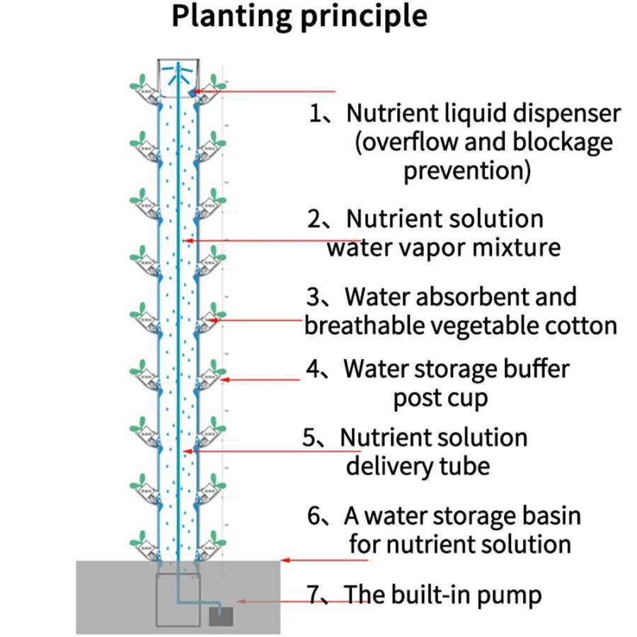 【新入荷】 水耕栽培タワー成長システム、15層45穴屋内水耕栽培システム、LEDグローライト付き、ハーブ、果物、野菜用のポンプと可動式水タンクを備えた垂直成長タワーサイ 【YWU9333473806】(33948円)