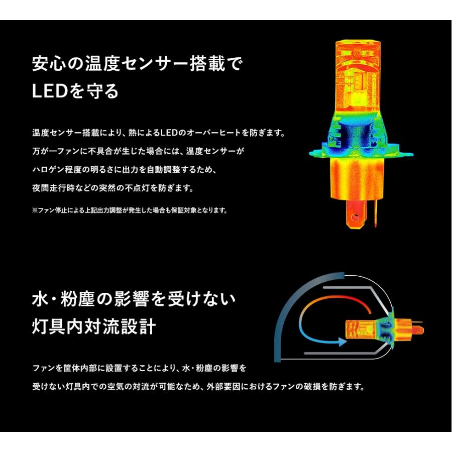 スフィアライト LEDヘッドライト RIZINGα Pro ライジングアルファ プロ H4 Hi/Lo 6000K/5000lm 12V用 SLRPH4A060 日本製 車検対応｜ustyle｜05