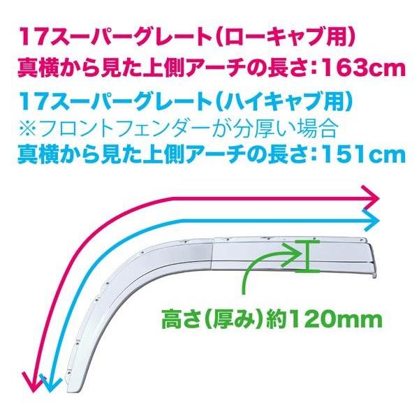 17スーパーグレート（ローキャブ用）オーバーフェンダー : トラック