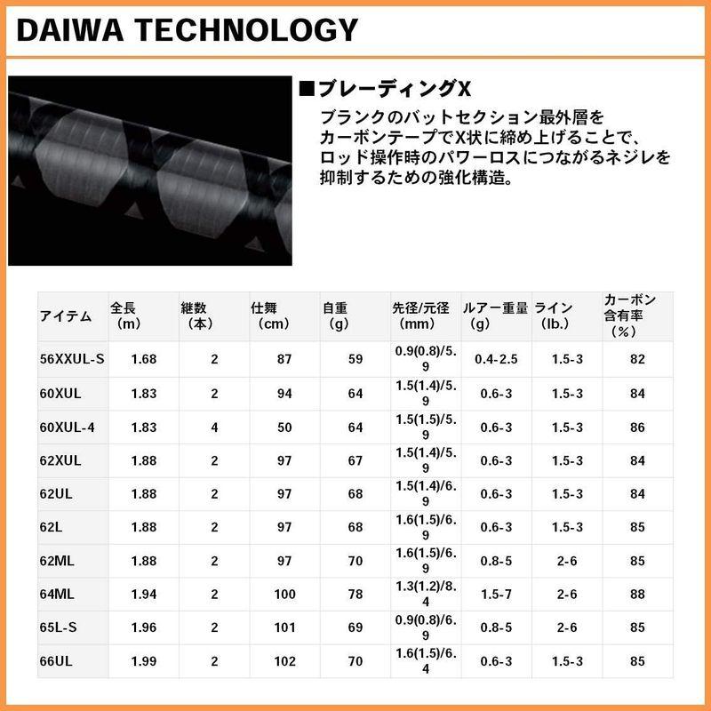 フィッシング用品 ダイワ(DAIWA) エリアトラウトロッド イプリミ 65L-S 釣り竿｜utilityfactory｜05
